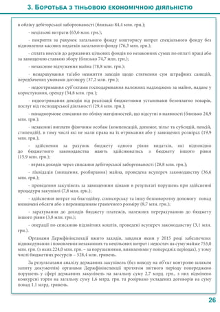26
в обліку дебіторської заборгованості (близько 84,4 млн. грн.);
- нецільові витрати (63,6 млн. грн.);
- покриття за рахунок загального фонду кошторису витрат спеціального фонду без
відновлення касових видатків загального фонду (76,3 млн. грн.);
- сплата внесків до державних цільових фондів по незаконних сумах по оплаті праці або
за завищеною ставкою збору (близько 74,7 млн. грн.);
- незаконне відчуження майна (78,8 млн. грн.);
- ненарахування та/або невжиття заходів щодо стягнення сум штрафних санкцій,
передбачених умовами договору (37,2 млн. грн.);
- недоотримання суб’єктами господарювання належних надходжень за майно, надане у
користування, оренду (34,8 млн. грн.);
- недоотримання доходів від реалізації бюджетними установами безоплатно товарів,
послуг від господарської діяльності (29,4 млн. грн.);
- понаднормове списання по обліку матцінностей, що відсутні в наявності (близько 24,9
млн. грн.);
- незаконні виплати фізичним особам (компенсацій, допомог, пільг та субсидій, пенсій,
стипендій), в тому числі які не мали права на їх отримання або у завищених розмірах (19,9
млн. грн.);
- здійснення за рахунок бюджету одного рівня видатків, які відповідно
до бюджетного законодавства мають здійснюватись з бюджету іншого рівня
(15,9 млн. грн.);
- втрата доходів через списання дебіторської заборгованості (28,8 млн. грн.);
- ліквідація (знищення, розбирання) майна, проведена всупереч законодавству (36,6
млн. грн.);
- проведення закупівель за завищеними цінами в результаті порушень при здійсненні
процедури закупівлі (7,8 млн. грн.);
- здійснення витрат на благодійну, спонсорську та іншу безповоротну допомогу понад
визначені обсяги або з перевищенням граничного розміру (8,7 млн. грн.);
- зарахування до доходів бюджету платежів, належних перерахуванню до бюджету
іншого рівня (3,8 млн. грн.);
- операції по списанню підзвітних коштів, проведені всупереч законодавству (3,1 млн.
грн.).
Органами Держфінінспекції вжито заходів, завдяки яким у 2015  році забезпечено:
відшкодування і поновлення незаконних та нецільових витрат і недостач на суму майже 753,0
млн. грн. (з яких 224,0 млн. грн. – за порушеннями, виявленими у попередніх періодах), у тому
числі бюджетних ресурсів – 528,4 млн. гривень.
За результатами аналізу державних закупівель (без виходу на об’єкт контролю шляхом
запиту документів) органами Держфінінспекції протягом звітного періоду попереджено
порушень у сфері державних закупівель на загальну суму 2,7 млрд. грн., з них відмінено
конкурсні торги на загальну суму 1,6 млрд. грн. та розірвано укладених договорів на суму
понад 1,1 млрд. гривень.
3. Боротьба з тіньовою економічною діяльністю
 