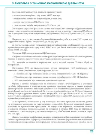 28
3. Боротьба з тіньовою економічною діяльністю
Зокрема, вилучені наступні предмети правопорушень:
- промислових товарів на суму понад 366,85 млн. грн.;
- продовольчих товарів на суму понад 106,27 млн. грн.;
- валюти на суму понад 102,28 млн. грн.;
- транспортних засобів на суму понад 53,57 млн. грн.
Митницями Державної фіскальної служби розглянуто 7004 справ про порушення митних
правил та застосовано адміністративне стягнення у вигляді штрафу на суму понад 615,63 млн.
грн. З цієї суми стягнуто та перераховано до Державного бюджету України понад 20,38 млн.
грн.
На розгляд до суду митницями Державної фіскальної служби передано 9767 справи про
порушення митних правил на суму понад 1,8 млрд. грн.
За результатами розгляду справ судом прийнято рішення про конфіскацію безпосередніх
предметів правопорушень на суму понад 901,07 млн. грн. Також накладено штрафів на суму
понад 832,66 млн. грн.
Упродовж 2015 року митницями ДФС виявлено:
970фактівпереміщеннячерезмитнийкордонУкраїнинаркотичнихзасобів,психотропних
речовин їх аналогів та прекурсорів з порушенням митного законодавства;
574 випадків незаконного переміщення через митний кордон України зброї та
боєприпасів.
Митницями ДФС до правоохоронних органів направлено 1613 повідомлень про
виявлення ознак кримінальних правопорушень, з яких:
- 211 повідомлень про виявлення ознак злочину, передбаченого ст. 201 КК України;
- 270 повідомлень про виявлення ознак злочину, передбаченого ст. 305 КК України;
- 1 132 повідомлення про виявлення ознак інших злочинів.
Одним із шляхів попередження та виявлення митних правопорушень є співпраця
та обмін інформацією з компетентними органами іноземних держав в рамках взаємної
адміністративної допомоги. Взаємодія здійснюється з 65 митними адміністраціями держав-
членів Всесвітньої митної організації. За результати співпраці протягом 2015 року заведено
804 справи про порушення митних правил на суму 879,1 млн. грн. Це складає 4,5 від загальної
кількості справ,заведенихмитницямиз початку2015року,тамайже50% відзагальноївартості
предметів правопорушень.
За матеріалами, отриманими у ході взаємодії з митними органами іноземних держав
та переданими митницями до територіальних підрозділів Державної фіскальної служби,
розпочато 46  кримінальних проваджень. За матеріалами перевірок, проведених спільно
з митними органами іноземних держав та переданих з початку 2015 року до підрозділів
податкового та митного аудиту, встановлено несплату обов’язкових митних платежів у сумі
67,1 млн. грн.
Дляз’ясуванняпричиніобставинвчиненняпосадовимиособамиможливихкорупційних
та інших правопорушень у сфері службової діяльності Головним управлінням власної безпеки
та відповідними підрозділами територіальних органів Державної фіскальної служби, на які
 