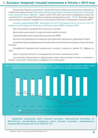В економіці України, починаючи з травня 2015 року, зберігалася позитивна тенденція до
стабілізації макроситуації. Очікуваним результатом процесів відносної курсової стабілізації
стало зниження рівня інфляції – якщо у квітні 2015 року (до квітня попереднього року) він
становив 60,9%, то у грудні 2015 року (до грудня попереднього року) – 43,3%. Зазначене, поряд
з деескалацією війського конфлікту на сході країни обумовило покращення динаміки ВВП:
сезонно скоригований ВВП збільшився на 0,5% у ІІІ кварталі (до ІІ-го) та на 1,5% у IV
кварталі (до ІІІ кварталу). В цілому за 2015 рік падіння ВВП становило 9,9%.
Цих позитивних тенденцій було досягнуто завдяки:
фіскальній консолідації та жорсткій монетарній політиці;
отриманій фінансово-кредитній допомозі від МВФ;
досягнутим домовленостям щодо реструктуризації зовнішнього державного боргу;
активізаціїпроцесівреформуванняекономікитапоглибленнюспівпрацізЄвропейським
Союзом;
географічній переорієнтації українського експорту (зокрема, в країни ЄС, Африки та
Азії);
пристосуванню суб’єктів господарювання до нових економічних умов;
поступовому відновленню та формуванню нових міжгалузевих зв’язків в економіці в
умовах “затухання” інтенсивності конфлікту на сході країни.
1. Загальні тенденції тіньової економіки в Україні у 2015 році
5
Рис. 2. Інтегральний показник рівня тіньової економіки в Україні (у % від обсягу офіційного ВВП) і темпи
приросту/зниження рівня реального ВВП (у % до відповідного періоду попереднього року)
38
34 34 35
43
40
46
42
40 40
4,1 5,5
0,2 0,0
-6,6
-9,9
-17,0 -15,8
-12,6
-9,9
-20
-10
0
10
20
30
40
50
2010 2011 2012 2013 2014 2015 3 м. 2015 6 м. 2015 9 м. 2015 2015
Рівень тіньової економіки, % до офіційного ВВП (ліва шкала)
Зміна обсягу реального ВВП України, % до відповідного періоду попереднього року (права шкала)
Джерело: Держстат, розрахунки Мінекономрозвитку
Довідково: розрахунок рівня тіньової економіки здійснюється відповідно до
Методичних рекомендацій розрахунку рівня тіньової економіки, затверджених
наказом Мінекономіки від 18.02.2009 № 123.
 