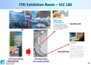 16
ITRI Exhibition Room – VLC LBS
Booth#9 DM
VLC App shows
the Location & DM
Booth#1 DM
VLC Smart Phone
 