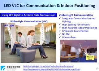 2
http://technologies.cttc.es/m2m/technology-transfer/visions/
http://jonatasmattes.blogspot.tw/2013/06/lifi-alternative-to-wifi.html
LED VLC for Communication & Indoor Positioning
Visible Light Communication
 Integrated Communication and
Lighting
 High Security for Network
 High Accurate Indoor Positioning
 Green and Cost-effective
 No EMI
 License-Free
You Are
Here
Visible Light Communication (VLC)
Using LED Light to Achieve Data Transmission
LED Light
1
0
1
0
1
0
1
 