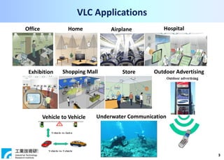 3
Hospital
Shopping Mall
Office Home
Store Outdoor Advertising
Vehicle to Vehicle
Airplane
VLC Applications
Underwater Communication
Exhibition
 