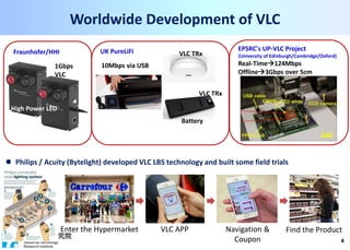 4
Fraunhofer/HHI
1Gbps
VLC
UK PureLiFi
10Mbps via USB
Battery
VLC TRx
EPSRC's UP-VLC Project
(University of Edinburgh/Cambridge/Oxford)
Real-Time124Mbps
Offline3Gbps over 5cm
High Power LED
VLC TRx
Worldwide Development of VLC
Enter the Hypermarket VLC APP Navigation &
Coupon
Find the Product
 Philips / Acuity (Bytelight) developed VLC LBS technology and built some field trials
 