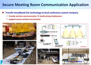 7
Secure Meeting Room Communication Application
 Transfer broadband VLC technology to local conference system company
 Provide wireless communication  Avoid wiring troublesome
 Support secure wireless transmission
Phosphor LED
PIN Rx
AFEDSP
Ethernet
LED Lighting Side
Microphone Unit
數位無線會議主機
桌上型圖型會議
控制軟體平台
IR LED
PIN Rx
Lens AFE DSP
行動式圖型會議
控制軟體平台
中央控制主機
This Work
VLC Client
Module
Conference
System VLC Light Module
VLC Client Module
Conference System
 