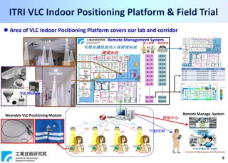 9
ITRI VLC Indoor Positioning Platform & Field Trial
 Area of VLC Indoor Positioning Platform covers our lab and corridor
Wearable VLC Positioning Module
VLC Module
Remote Management SystemLab
Corridor
Remote Manage. System
 