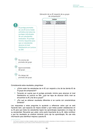 13
Informe para
Docentes - Lectura
7
	 Las IE que no contaron con datos completos sobre las características sociales y educativas no fueron incluidas en la elaboración de los
grupos de comparación y, por lo tanto, no tienen información en esta sección.
Considerando estos resultados, pregúntese:
	 ¿Cómo están los estudiantes de mi IE con respecto a los de las demás IE de
mi grupo de comparación?
	 Tomando en cuenta que el puntaje promedio mínimo para alcanzar el nivel
Satisfactorio en Lectura es 584, ¿qué tan lejos de alcanzar dicho nivel se
encuentran su IE y las de su grupo?
	 ¿Por qué se obtienen resultados diferentes si se cuenta con características
similares?
Las respuestas a estas preguntas le ayudarán a reflexionar sobre qué se está
haciendo bien, qué espacios de mejora existen y qué metas pueden establecerse en
su IE para que todos los estudiantes logren los aprendizajes esperados a lo largo de
su escolaridad. Recuerde que usted, como parte importante de su IE, debe contribuir
a que los resultados se analicen teniendo como eje los aprendizajes. No use esta
información para identificar mejores o peores IE.
Ubicación de su IE respecto de su grupo
de comparación7
El puntaje promedio
de una IE es la media
aritmética de todos los
puntajes individuales
de sus estudiantes
evaluados. El puntaje
mínimo requerido para
que un estudiantes
alcance el nivel
Satisfactorio en Lectura
es 584.
Por encima del
promedio del grupo 	
Igual al promedio
del grupo
Por debajo del
promedio del grupo
+
=
–
Puntaje
promedio
Clasificación del
puntaje promedio
Lectura
 