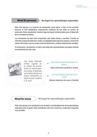 7
Informe para
Docentes - Lectura
No logró los aprendizajes esperadosNivel En inicio
No logró los aprendizajes esperadosNivel En proceso
Este nivel agrupa a un conjunto de estudiantes cuyos logros, si bien no les permiten
alcanzar el nivel Satisfactorio, proporcionan evidencia de que están en camino de
alcanzarlo. Estos estudiantes muestran algunos logros fundamentales para el desarrollo
de la competencia lectora.
Los estudiantes de este nivel comprenden solo textos breves y sencillos. Cuando se
enfrentan a textos de extensión media y complejidad adecuada para el grado, únicamente
ubican información que se puede encontrar fácilmente y realizan deducciones sencillas.
A continuación, se presenta un texto y dos preguntas representativas que logran resolver
los estudiantes de este nivel.
Este nivel agrupa a los estudiantes que se alejan considerablemente de los aprendizajes
esperados para el grado. Estos estudiantes solo leen oraciones y responden preguntas
muy sencillas.
Ubica información explícita en el texto.
¿Qué estaba haciendo Gabriela en el
campo?
¿Por qué Gabriela sintió dolor en la
mano?
Deduce relaciones de causa o finalidad.
 