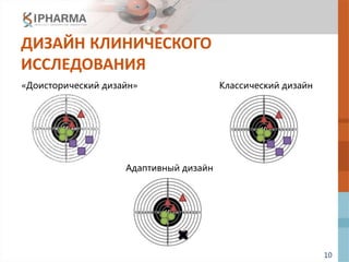 10
ДИЗАЙН КЛИНИЧЕСКОГО
ИССЛЕДОВАНИЯ
Адаптивный дизайн
Классический дизайн«Доисторический дизайн»
 