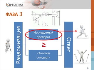 8
ФАЗА 3
Рандомизация
Исследуемый
препарат
«Золотой
стандарт»
Ответ
 