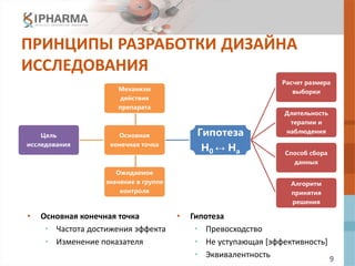 9
ПРИНЦИПЫ РАЗРАБОТКИ ДИЗАЙНА
ИССЛЕДОВАНИЯ
• Основная конечная точка
• Частота достижения эффекта
• Изменение показателя
• Гипотеза
• Превосходство
• Не уступающая [эффективность]
• Эквивалентность
Цель
исследования
Механизм
действия
препарата
Основная
конечная точка
Гипотеза
Н0 ↔ На
Расчет размера
выборки
Длительность
терапии и
наблюдения
Способ сбора
данных
Алгоритм
принятия
решения
Ожидаемое
значение в группе
контроля
 
