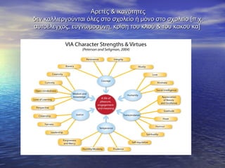 Αρετές & ικανότητεςΑρετές & ικανότητες
δεν καλλιεργούνται όλες στο σχολείο ή μόνο στο σχολείο [π.χ.δεν καλλιεργούνται όλες στο σχολείο ή μόνο στο σχολείο [π.χ.
αυτοέλεγχος, ευγνωμοσύνη, κρίση του κλού & του κακού κα]αυτοέλεγχος, ευγνωμοσύνη, κρίση του κλού & του κακού κα]
 