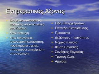 Ενημερωτικός ΆξοναςΕνημερωτικός Άξονας
• Συνθήκες οικονομικές,Συνθήκες οικονομικές,
πολιτικές και κοινωνικέςπολιτικές και κοινωνικές
στο Κράτοςστο Κράτος
• Στην περιοχήΣτην περιοχή
• Στην οικογένειαΣτην οικογένεια
(οικονομική κατάσταση,(οικονομική κατάσταση,
προβλήματα υγείας,προβλήματα υγείας,
υπάρχουσα επιχείρηση-υπάρχουσα επιχείρηση-
απασχόλησηαπασχόληση
• Είδη ΕπαγγελμάτωνΕίδη Επαγγελμάτων
• Επίπεδα ΕκπαίδευσηςΕπίπεδα Εκπαίδευσης
• ΠροσόνταΠροσόντα
• Δεξιότητες – ΙκανότητεςΔεξιότητες – Ικανότητες
• Νομικό πλαίσιοΝομικό πλαίσιο
• Φύση ΕργασίαςΦύση Εργασίας
• Συνθήκες ΕργασίαςΣυνθήκες Εργασίας
• Τρόπος ζωήςΤρόπος ζωής
• ΑμοιβέςΑμοιβές
 