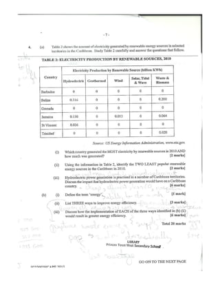 CAPE Environmental Science Unit 2 2015 Paper 2 | PDF
