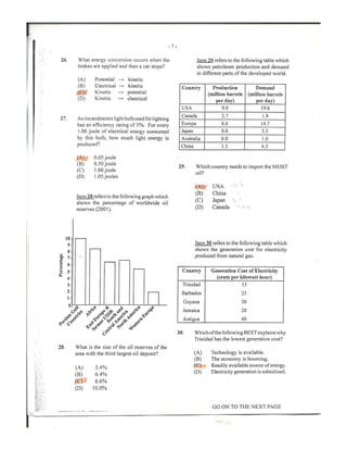 CAPE Environmental Science Unit 2 Paper 1 2015