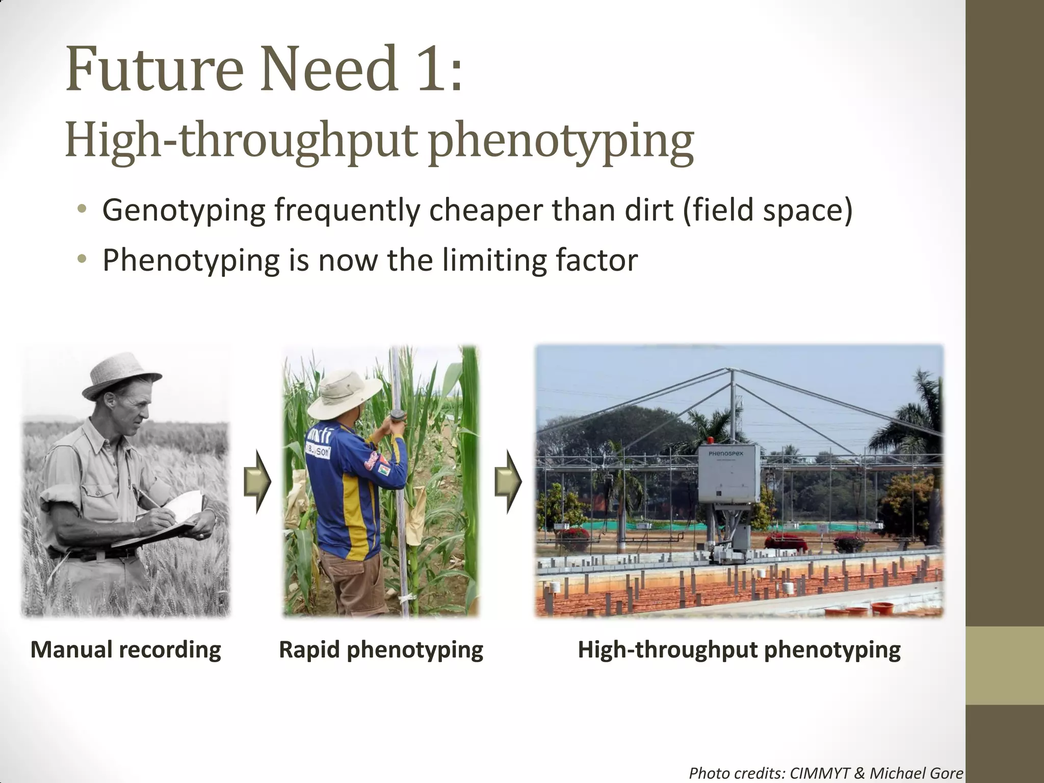 Future Need 1:
High-throughput phenotyping
Photo credits: CIMMYT & Michael Gore
• Genotyping frequently cheaper than dirt (field space)
• Phenotyping is now the limiting factor
Manual recording Rapid phenotyping High-throughput phenotyping
 