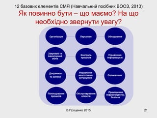 12 базових елементів СМЯ (Навчальний посібник ВООЗ, 2013)
Як повинно бути – що маємо? На що
необхідно звернути увагу?
В.Проценко 2015 21
 