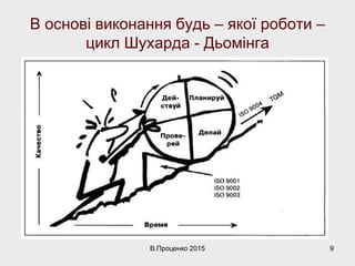 В основі виконання будь – якої роботи –
цикл Шухарда - Дьомінга
В.Проценко 2015 9
 
