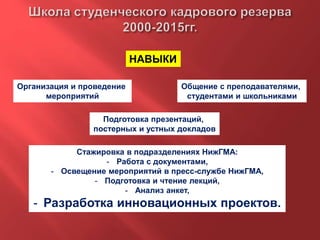 НАВЫКИ
Организация и проведение
мероприятий
Общение с преподавателями,
студентами и школьниками
Подготовка презентаций,
постерных и устных докладов
Стажировка в подразделениях НижГМА:
- Работа с документами,
- Освещение мероприятий в пресс-службе НижГМА,
- Подготовка и чтение лекций,
- Анализ анкет,
- Разработка инновационных проектов.
 