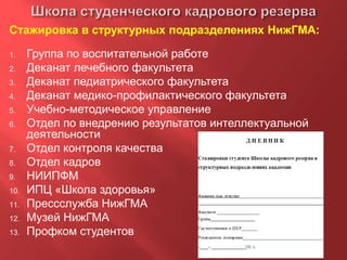 Стажировка в структурных подразделениях НижГМА:
1. Группа по воспитательной работе
2. Деканат лечебного факультета
3. Деканат педиатрического факультета
4. Деканат медико-профилактического факультета
5. Учебно-методическое управление
6. Отдел по внедрению результатов интеллектуальной
деятельности
7. Отдел контроля качества
8. Отдел кадров
9. НИИПФМ
10. ИПЦ «Школа здоровья»
11. Прессслужба НижГМА
12. Музей НижГМА
13. Профком студентов
 