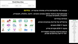 •‫וציבורית‬ ‫פתוחה‬ ‫מידע‬ ‫פלטפורמת‬ ‫זוהי‬ ‫קנומא‬-‫בחינם‬
•‫וניתוחי‬ ‫סטטיסטיקות‬DATA‫נושאים‬ ‫במגוון‬:‫חינוך‬,‫כלכלה‬,‫תקשורת‬,
‫תחבורה‬,‫טבעיים‬ ‫משאבים‬
•‫עתידיות‬ ‫תחזיות‬
•‫שונים‬ ‫בנושאים‬ ‫מדינות‬ ‫של‬ ‫פרופילים‬.
•‫ל‬ ‫מעבר‬-950‫נושאים‬
•‫ל‬ ‫מעבר‬-870‫מידע‬ ‫מקורות‬
•‫אינפוגרפיקות‬‫המסודרות‬ ‫מוכנות‬
‫שונים‬ ‫בחיתוכים‬ ‫דרישה‬ ‫לפי‬.
 