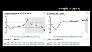 ‫לעתיד‬ ‫תחזיות‬:
 
