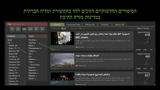 ‫בתקשורת‬ ‫להד‬ ‫הזוכים‬ ‫החדשותיים‬ ‫הסיפורים‬‫חברתית‬ ‫ומדיה‬
‫התיכון‬ ‫מזרח‬ ‫במדינות‬
 