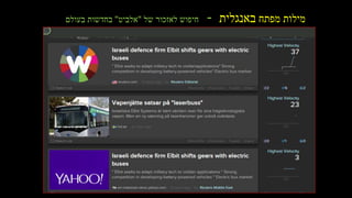 ‫מפתח‬ ‫מילות‬‫באנגלית‬-‫של‬ ‫לאזכור‬ ‫חיפוש‬"‫אלביט‬"‫בעולם‬ ‫בחדשות‬
 