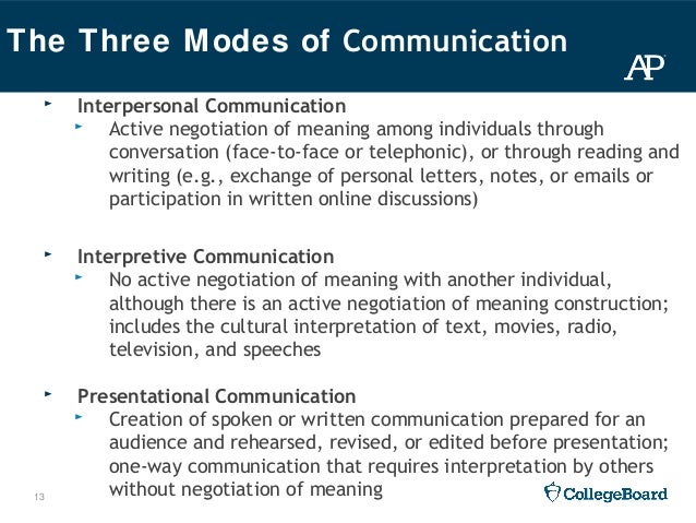 Thesis statement on interpersonal communication