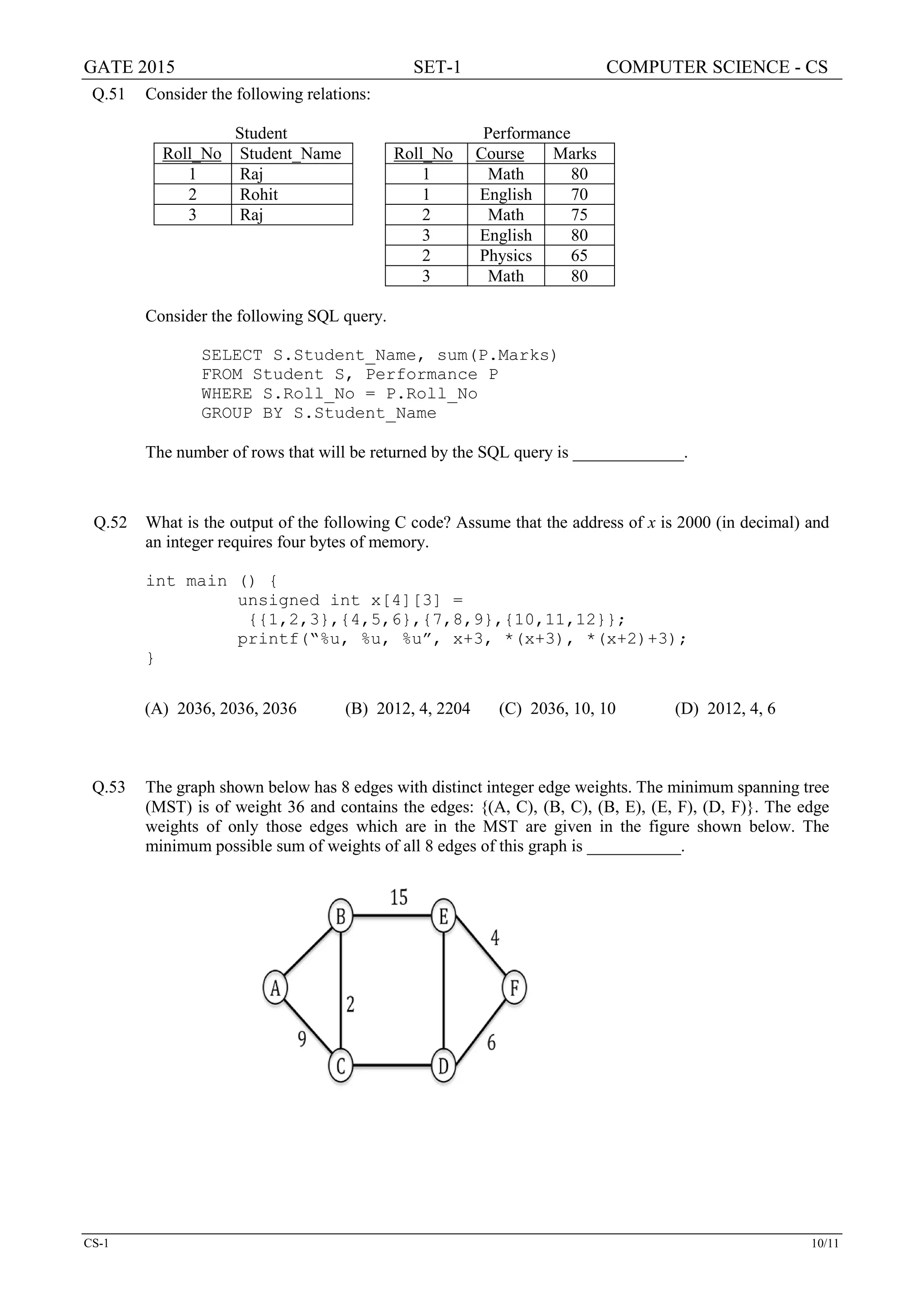 GATE 2015 SET-1 COMPUTER SCIENCE - CS
CS-1 10/11
Q.51 Consider the following relations:
Student Performance
Roll_No Student_Name
1 Raj
2 Rohit
3 Raj
Roll_No Course Marks
1 Math 80
1 English 70
2 Math 75
3 English 80
2 Physics 65
3 Math 80
Consider the following SQL query.
SELECT S.Student_Name, sum(P.Marks)
FROM Student S, Performance P
WHERE S.Roll_No = P.Roll_No
GROUP BY S.Student_Name
The number of rows that will be returned by the SQL query is _____________.
Q.52 What is the output of the following C code? Assume that the address of x is 2000 (in decimal) and
an integer requires four bytes of memory.
int main () {
unsigned int x[4][3] =
{{1,2,3},{4,5,6},{7,8,9},{10,11,12}};
printf(“%u, %u, %u”, x+3, *(x+3), *(x+2)+3);
}
(A) 2036, 2036, 2036 (B) 2012, 4, 2204 (C) 2036, 10, 10 (D) 2012, 4, 6
Q.53 The graph shown below has 8 edges with distinct integer edge weights. The minimum spanning tree
(MST) is of weight 36 and contains the edges: {(A, C), (B, C), (B, E), (E, F), (D, F)}. The edge
weights of only those edges which are in the MST are given in the figure shown below. The
minimum possible sum of weights of all 8 edges of this graph is ___________.
 