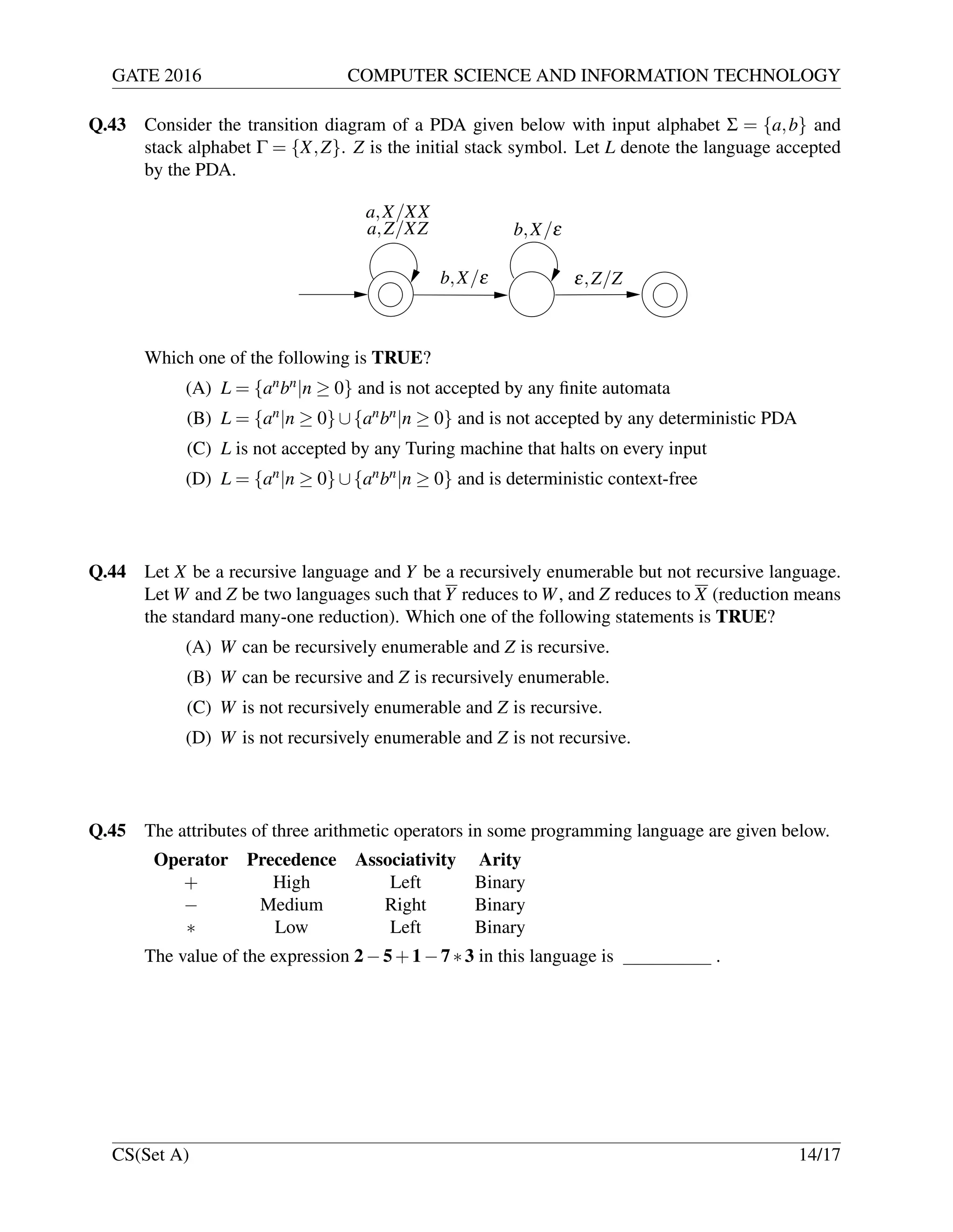 GATE 2016 COMPUTER SCIENCE AND INFORMATION TECHNOLOGY
Q.43 Consider the transition diagram of a PDA given below with input alphabet Σ = {a,b} and
stack alphabet Γ = {X,Z}. Z is the initial stack symbol. Let L denote the language accepted
by the PDA.
b,X/ε ε,Z/Z
b,X/εa,Z/XZ
a,X/XX
Which one of the following is TRUE?
(A) L = {anbn|n ≥ 0} and is not accepted by any ﬁnite automata
(B) L = {an|n ≥ 0}∪{anbn|n ≥ 0} and is not accepted by any deterministic PDA
(C) L is not accepted by any Turing machine that halts on every input
(D) L = {an|n ≥ 0}∪{anbn|n ≥ 0} and is deterministic context-free
Q.44 Let X be a recursive language and Y be a recursively enumerable but not recursive language.
Let W and Z be two languages such that Y reduces to W, and Z reduces to X (reduction means
the standard many-one reduction). Which one of the following statements is TRUE?
(A) W can be recursively enumerable and Z is recursive.
(B) W can be recursive and Z is recursively enumerable.
(C) W is not recursively enumerable and Z is recursive.
(D) W is not recursively enumerable and Z is not recursive.
Q.45 The attributes of three arithmetic operators in some programming language are given below.
Operator Precedence Associativity Arity
+ High Left Binary
− Medium Right Binary
∗ Low Left Binary
The value of the expression 2−5+1−7∗3 in this language is .
CS(Set A) 14/17
 
