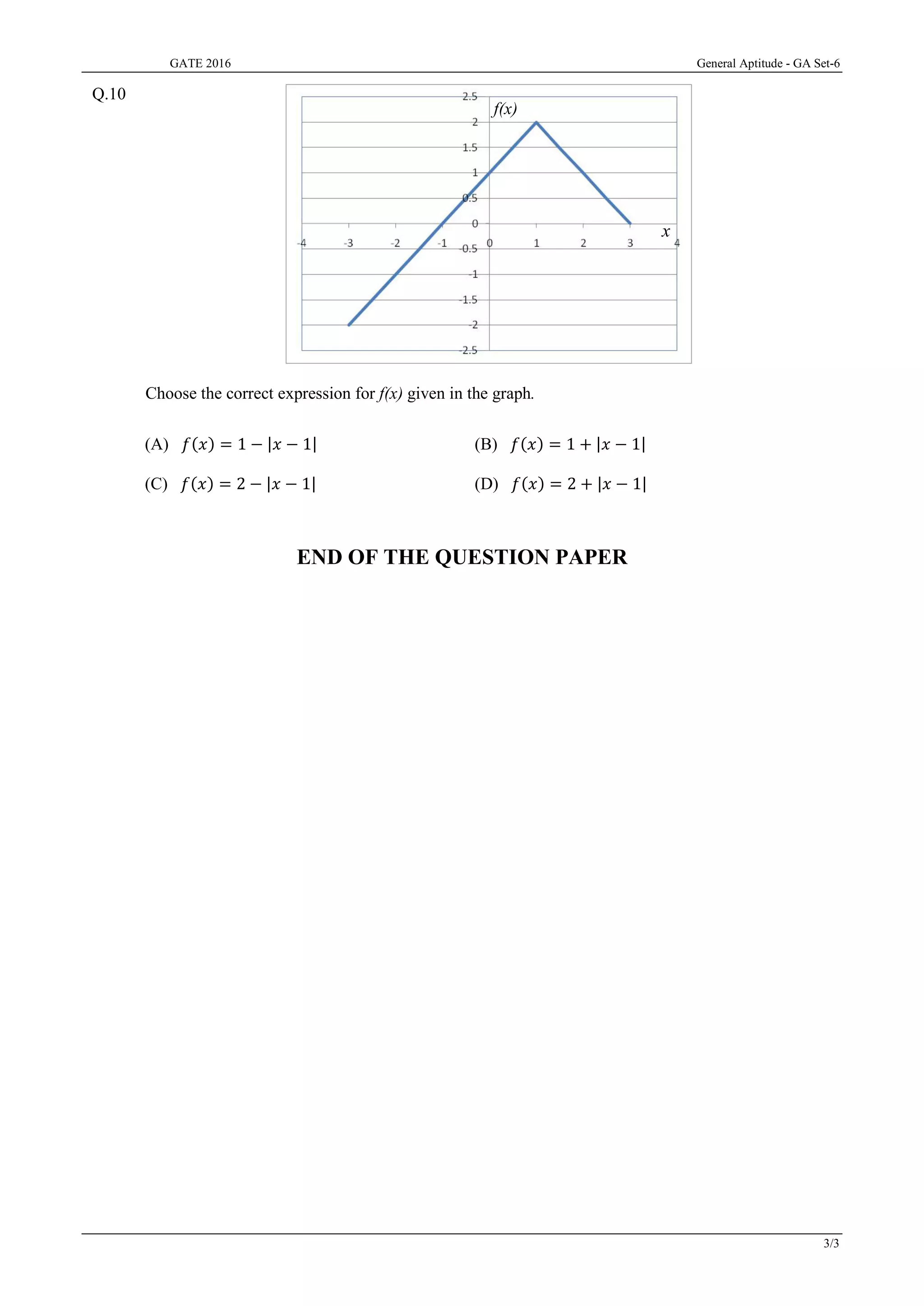 GATE 2016 General Aptitude - GA Set-6
3/3
Q.10
Choose the correct expression for f(x) given in the graph.
(A) 𝑓𝑓(𝑥𝑥) = 1 − |𝑥𝑥 − 1| (B) 𝑓𝑓(𝑥𝑥) = 1 + |𝑥𝑥 − 1|
(C) 𝑓𝑓(𝑥𝑥) = 2 − |𝑥𝑥 − 1| (D) 𝑓𝑓(𝑥𝑥) = 2 + |𝑥𝑥 − 1|
END OF THE QUESTION PAPER
x
f(x)
 
