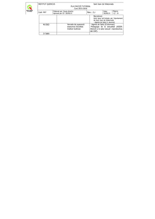 INSTITUT QUERCUS Sant Joan de Vilatorrada
PLA D'ACCIÓ TUTORIAL
Curs 2015-2016
Codi: PAT
Elaborat per: Equip directiu
Aprovat per CE: 30/09/15
Rev.: 2.2
Data:
30/09/15
Pàgina:
12/ 38
Barcelona)
Amb beca sol·licitada per l’ajuntament
de Sant Joan de Vilatorrada
- Agents de Salut (1 alumne)
4t ESO Xerrada de superació
exalumne d’acollida
Institut Guttman
- Agents de Salut (8 alumnes)
-Pedagogia de la sexualitat (ASSIR:
Atenció a la salut sexual i reproductiva;
del CAP).
1r batx
 