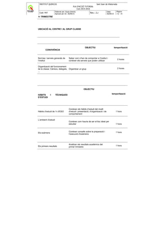INSTITUT QUERCUS Sant Joan de Vilatorrada
PLA D'ACCIÓ TUTORIAL
Curs 2015-2016
Codi: PAT
Elaborat per: Equip directiu
Aprovat per CE: 30/09/15
Rev.: 2.2
Data:
30/09/15
Pàgina:
15/ 38
1r TRIMESTRE
UBICACIÓ AL CENTRE I AL GRUP CLASSE
CONVIVÈNCIA
OBJECTIU temporització
Normes i serveis generals de
l’institut
Saber com s’han de comportar a l’institut i
conèixer els serveis que poden utilitzar
2 hores
Organització del funcionament
de la classe: Càrrecs, delegats,
...
Organitzar un grup 2 hores
HÀBITS I TÈCNIQUES
D’ESTUDI
OBJECTIU
temporització
Hàbits d’estudi de 1r d’ESO
Conèixer els hàbits d’estudi del nivell:
d’estudi i presentació, d’organització i de
comportament
1 hora
L’ambient d’estudi
Conèixer com hauria de ser el lloc ideal per
estudiar 1 hora
Els exàmens
Conèixer consells sobre la preparació i
l’execució d’exàmens
1 hora
Els primers resultats
Analitzar els resultats acadèmics del
primer trimestre
1 hora
 