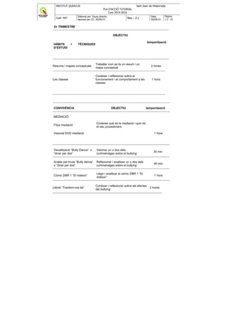 INSTITUT QUERCUS Sant Joan de Vilatorrada
PLA D'ACCIÓ TUTORIAL
Curs 2015-2016
Codi: PAT
Elaborat per: Equip directiu
Aprovat per CE: 30/09/15
Rev.: 2.2
Data:
30/09/15
Pàgina:
17/ 38
2n TRIMESTRE
HÀBITS I TÈCNIQUES
D’ESTUDI
OBJECTIU
temporització
Resums i mapes conceptuals
Treballar com es fa un resum i un
mapa conceptual
2 hores
Les classes
Conèixer i reflexionar sobre el
funcionament i el comportament a les
classes
1 hora
CONVIVÈNCIA OBJECTIU temporització
MEDIACIÓ:
Fitxa mediació
Visionat DVD mediació
Conèixer què és la mediació i quin és
el seu procediment.
1 hora
Visualització “Bully Dance” o
“dinar per dos”
Visionar un o dos dels
curtmetratges sobre el bullying
30 min
Anàlisi pel·lícula “Bully dance”
o “dinar per dos”
Reflexionar i analitzar un o dos dels
curtmetratges sobre el bullying
40 min
Còmic DBR 1 “El malson”
Llegir i analitzar el còmic DBR 1 “El
malson”
1 hora
Llibret “Tractem-nos bé”
Conèixer i reflexionar sobre els efectes
del bullying
2 hores
 