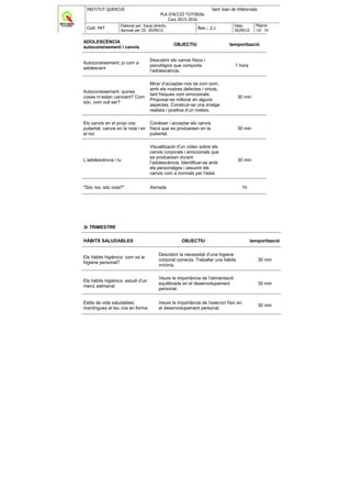 INSTITUT QUERCUS Sant Joan de Vilatorrada
PLA D'ACCIÓ TUTORIAL
Curs 2015-2016
Codi: PAT
Elaborat per: Equip directiu
Aprovat per CE: 30/09/15
Rev.: 2.2
Data:
30/09/15
Pàgina:
4/ 38
Entenem per acció tutorial el conjunt d’activitats que es porten a terme a l’institut i que té com a
objectiu ajudar a l’educació integral dels alumnes. El programa d’acció tutorial és una eina de treball
per als professors i tutors que té per finalitat portar a la realitat la part del CCC que té com a
objectiu la formació humana (personal, social i professional) que les matèries no donen de forma
prioritària.
1. MARC GENERAL DEL PAT DEL CENTRE
El PAT del curs 2015-2016 és la continuïtat d’un programa d’acció tutorial ja treballat i consolidat
durant els darrers cursos, tant a nivell de tutories de grup com individuals. A grans trets el PAT
pretén que l’alumne/a a qui va adreçat:
1. Augmenti el nivell d’autoestima i autoconeixement i sigui capaç de prendre les seves pròpies
decisions
2. S’integri plenament a l’institut
3. Rebi una bona orientació sobre els estudis posteriors o bé la incorporació al món laboral
4. Es faci càrrec de la seva capacitat per als estudis i les possibilitats que té en el món laboral
Per dur a terme el PAT cal la participació de tots els estaments que conformen la comunitat
educativa: alumnes, pares/mares i professors/es.
L’acció tutorial al nostre centre es realitza des de dos àmbits:
1. tutoria individual: comporta la relació amb cada alumne del grup i el seu seguiment
individual, mantenint contactes periòdics amb el seu tutor individual.
2. tutoria de grup: comporta la relació amb el grup sencer i es realitza durant les sessions
setmanals de tutoria que porta el tutor de grup.
Per coordinar la realització del PAT es reuneixen periòdicament:
Coordinadora pedagògica i coordinadors/es de nivell (d’ESO i Batx) (2h setmanals)
Cap d'estudis de FP i coordinadors CF i FIAP (2h setmanals)
Coordinadors/es de nivell i tutors/es (1h setmanal). En el cas dels CF la reunió de tutors
està inclosa en la d’equip docent.
Coordinador/a de nivell i equips docents (1h cada dues setmanes de mitjana, excepte
modificacions en el calendari de reunions).
 