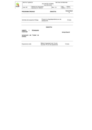 INSTITUT QUERCUS Sant Joan de Vilatorrada
PLA D'ACCIÓ TUTORIAL
Curs 2015-2016
Codi: PAT
Elaborat per: Equip directiu
Aprovat per CE: 30/09/15
Rev.: 2.2
Data:
30/09/15
Pàgina:
19/ 38
PROGRAMA ÓRDAGO OBJECTIU
temporitzaci
ó
Activitats del programa Órdago
Prevenir la drogodependència en els
adolescents
4 hores
HÀBITS I TÈCNIQUES
D’ESTUDI
(preparació del Treball de
síntesi)
OBJECTIU
temporització
Exposicions orals
Millorar l’expressió oral i l'ús de
recursos TIC en les exposicions
3 hores
 