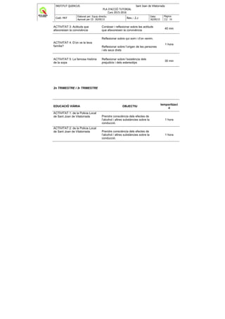 INSTITUT QUERCUS Sant Joan de Vilatorrada
PLA D'ACCIÓ TUTORIAL
Curs 2015-2016
Codi: PAT
Elaborat per: Equip directiu
Aprovat per CE: 30/09/15
Rev.: 2.2
Data:
30/09/15
Pàgina:
22/ 38
ACTIVITAT 3: Actituds que
afavoreixen la convivència
Conèixer i reflexionar sobre les actituds
que afavoreixen la convivència
40 min
ACTIVITAT 4: D’on ve la teva
família?
Reflexionar sobre qui som i d’on venim.
Reflexionar sobre l’origen de les persones
i els seus drets
1 hora
ACTIVITAT 5: La famosa història
de la sopa
Reflexionar sobre l’existència dels
prejudicis i dels estereotips
30 min
2n TRIMESTRE i 3r TRIMESTRE
EDUCACIÓ VIÀRIA OBJECTIU
temporitzaci
ó
ACTIVITAT 1: de la Policia Local
de Sant Joan de Vilatorrada Prendre consciència dels efectes de
l’alcohol i altres substàncies sobre la
conducció.
1 hora
ACTIVITAT 2: de la Policia Local
de Sant Joan de Vilatorrada Prendre consciència dels efectes de
l’alcohol i altres substàncies sobre la
conducció.
1 hora
 