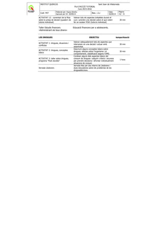 INSTITUT QUERCUS Sant Joan de Vilatorrada
PLA D'ACCIÓ TUTORIAL
Curs 2015-2016
Codi: PAT
Elaborat per: Equip directiu
Aprovat per CE: 30/09/15
Rev.: 2.2
Data:
30/09/15
Pàgina:
30/ 38
ACTIVITAT 13: comentari de la fitxa
sobre la presa de decisió (quadern de
tutoria individual)
Valorar tots els aspectes treballats durant el
curs i prendre una decisió sobre el que volem
fer en acabar l’ESO (tutor/a individual)
30 min
Taller Estudis financers Educació financera per a adolescents.
«Administrant els teus diners»
LES DROGUES OBJECTIU temporització
ACTIVITAT 1: drogues, situacions i
conflictes
Valorar adequadament tots els aspectes que
intervenen en una decisió i actuar amb
assertivitat.
30 min
ACTIVITAT 2: drogues, conceptes
bàsics
Descriure alguns conceptes bàsics sobre
drogues: efectes sobre l'organisme i el
comportament, classificació segons l’OMS.
30 min
ACTIVITAT 3: taller sobre drogues,
programa "Pack escoles”
Conèixer alguns dels aspectes bàsics del
consum de drogues i adquirir criteris i recursos
per prendre decisions i afrontar individualment
situacions de consum
1 hora
Xerrada Lledoners
Xerrada feta per dos interns de Lledoners i
dues educadores sobre els problemes de les
drogoaddiccions.
 