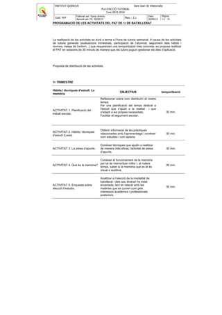 INSTITUT QUERCUS Sant Joan de Vilatorrada
PLA D'ACCIÓ TUTORIAL
Curs 2015-2016
Codi: PAT
Elaborat per: Equip directiu
Aprovat per CE: 30/09/15
Rev.: 2.2
Data:
30/09/15
Pàgina:
31/ 38
PROGRAMACIÓ DE LES ACTIVITATS DEL PAT DE 1r DE BATXILLERAT
La realització de les activitats es durà a terme a l’hora de tutoria setmanal. A causa de les activitats
de tutoria generals (avaluacions trimestrals, participació de l’alumnat, seguiment dels hàbits i
normes, neteja de l’entorn...) que requereixen una temporització més concreta, es proposa realitzar
el PAT en sessions de 30 minuts de manera que els tutors puguin gestionar els dies d’aplicació.
Proposta de distribució de les activitats:
1r TRIMESTRE
Hàbits i tècniques d’estudi. La
memòria
OBJECTIUS temporització
ACTIVITAT 1: Planificació del
treball escolar.
Reflexionar sobre com distribuïm el nostre
temps.
Fer una planificació del temps dedicat a
l'estudi que s'ajusti a la realitat i que
s'adapti a les pròpies necessitats.
Facilitar el seguiment escolar.
30 min.
ACTIVITAT 2: Hàbits i tècniques
d’estudi (Lassi)
Obtenir informació de les pràctiques
relacionades amb l’aprenentatge i conèixer
com estudies i com aprens.
30 min.
ACTIVITAT 3: La presa d’apunts.
Conèixer tècniques que ajudin a realitzar
de manera més eficaç l’activitat de presa
d’apunts.
30 min.
ACTIVITAT 4: Què és la memòria?
Conèixer el funcionament de la memòria
per tal de memoritzar millor i, al mateix
temps, saber si la memòria que es té és
visual o auditiva.
30 min.
ACTIVITAT 5: Enquesta sobre
elecció d’estudis.
Analitzar si l’elecció de la modalitat de
batxillerat i dels seu itinerari ha estat
encertada, tant en relació amb les
matèries que es cursen com pels
interessos acadèmics i professionals
posteriors.
30 min.
 