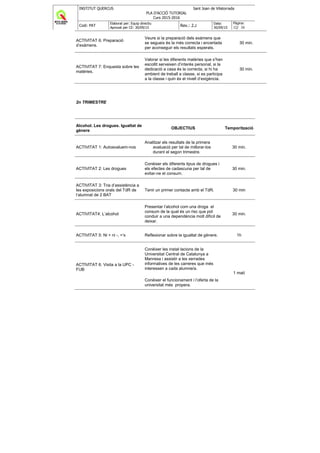 INSTITUT QUERCUS Sant Joan de Vilatorrada
PLA D'ACCIÓ TUTORIAL
Curs 2015-2016
Codi: PAT
Elaborat per: Equip directiu
Aprovat per CE: 30/09/15
Rev.: 2.2
Data:
30/09/15
Pàgina:
32/ 38
ACTIVITAT 6: Preparació
d’exàmens.
Veure si la preparació dels exàmens que
se segueix és la més correcta i encertada
per aconseguir els resultats esperats.
30 min.
ACTIVITAT 7: Enquesta sobre les
matèries.
Valorar si les diferents matèries que s’han
escollit serveixen d’interès personal, si la
dedicació a casa és la correcta, si hi ha
ambient de treball a classe, si es participa
a la classe i quin és el nivell d’exigència.
30 min.
2n TRIMESTRE
Alcohol. Les drogues. Igualtat de
gènere
OBJECTIUS Temporització
ACTIVITAT 1: Autoavaluem-nos
Analitzar els resultats de la primera
avaluació per tal de millorar-los
durant el segon trimestre.
30 min.
ACTIVITAT 2: Les drogues
Conèixer els diferents tipus de drogues i
els efectes de cadascuna per tal de
evitar-ne el consum.
30 min.
ACTIVITAT 3: Tria d’assistència a
les exposicions orals del TdR de
l’alumnat de 2 BAT
Tenir un primer contacte amb el TdR. 30 min
ACTIVITAT4: L’alcohol
Presentar l’alcohol com una droga el
consum de la qual és un risc que pot
conduir a una dependència molt difícil de
deixar.
30 min.
ACTIVITAT 5: Ni + ni -, =’s Reflexionar sobre la igualtat de gènere. 1h
ACTIVITAT 6: Visita a la UPC -
FUB
Conèixer les instal·lacions de la
Universitat Central de Catalunya a
Manresa i assistir a les xerrades
informatives de les carreres que més
interessen a cada alumne/a.
Conèixer el funcionament i l’oferta de la
universitat més propera.
1 matí
 