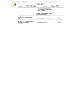 INSTITUT QUERCUS Sant Joan de Vilatorrada
PLA D'ACCIÓ TUTORIAL
Curs 2015-2016
Codi: PAT
Elaborat per: Equip directiu
Aprovat per CE: 30/09/15
Rev.: 2.2
Data:
30/09/15
Pàgina:
35/ 38
xerrades informatives de les
carreres que més interessen a
cada alumne/a.
• Conèixer el funcionament i l’oferta
d’una universitat pública.
ACTIVITAT 4: Exposicions orals
TdR
• Assaig dels aparells necessaris 30 min.
ACTIVITAT 5 : Treball del material
recollit en les visites a les
universitats
• Orientació d’estudis 30 min
 