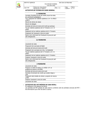 INSTITUT QUERCUS Sant Joan de Vilatorrada
PLA D'ACCIÓ TUTORIAL
Curs 2015-2016
Codi: PAT
Elaborat per: Equip directiu
Aprovat per CE: 30/09/15
Rev.: 2.2
Data:
30/09/15
Pàgina:
9/ 38
ACTIVITATS DE TUTORIA DE CAIRE GENERAL
1r TRIMESTRE
Jornades d’acollida de tots els nivells (veure les actes
de coordinació pedagògica)
Tria i assignació de matèries optatives a 2n i 3r d’ESO i
a BATX
Elecció de càrrecs de classe
Elecció de delegats
Activitats del tema de tutoria del nivell que pertoqui
Tria de matèries optatives del 2n Trimestre a 2n i 3r
d’ESO
Assignació de les matèries optatives del 2n Trimestre
Preparació de l’avaluació a tots els nivells
Retorn de la informació de l’avaluació al grup per part
dels delegats/des
2n TRIMESTRE
Lliurament de notes
Preparació de la jornada de Nadal
Activitats del tema de tutoria del nivell
Preparació de la jornada de la Pau i la Solidaritat
Tria de matèries optatives del 3r Trimestre a 2n i 3r
d’ESO
Assignació de les matèries optatives del 3r Trimestre
Preparar l’avaluació a tots els nivells
Retorn de la informació de l’avaluació al grup per part
dels delegats/des
3 TRIMESTRE
Lliurament de notes
Preparar el crèdit de síntesi a 3r d’ESO i CF i el
projecte de recerca a 4t d’ESO
Activitats del tema de tutoria del nivell
Activitats d’orientació als nivells que acaben etapa o
cicle
Preparació dels treballs de síntesi o projecte de recerca
a ESO
Preparar l’avaluació a tots els nivells
Lliurament de notes
ACTIVITATS DEL PAT PRÒPIES DE CADA NIVELL
Es realitzaran a les sessions de tutoria.
Les activitats del PAT pròpies de cada nivell es combinen amb les activitats comunes del PAT i
les informacions que s’han de donar a tutoria.
 