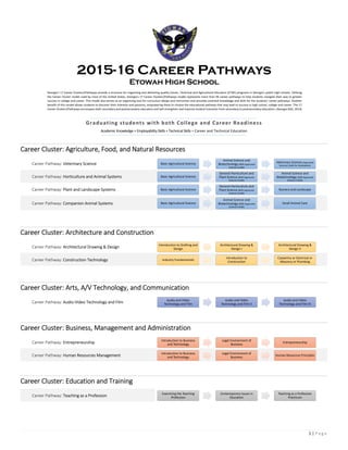 1 | P a g e  
 
2015-16 Career Pathways
Etowah High School
Georgia’s 17 Career Clusters/Pathways provide a structure for organizing and delivering quality Career, Technical and Agricultural Education (CTAE) programs in Georgia’s public high schools. Utilizing 
the Career Cluster model used by most of the United States, Georgia’s 17 Career Clusters/Pathways model represents more than 96 career pathways to help students navigate their way to greater 
success in college and career. This model also serves as an organizing tool for curriculum design and instruction and provides essential knowledge and skills for the students’ career pathways. Another 
benefit of this model allows students to discover their interests and passions, empowering them to choose the educational pathway that may lead to success in high school, college and career. The 17 
Career Clusters/Pathways encompass both secondary and postsecondary education and will strengthen and improve student transition from secondary to postsecondary education. (Georgia DOE, 2014) 
 
Graduating students who are College and Career Ready! 
Academic Knowledge + Employability Skills + Technical Skills = Career and Technical Education 
Career Cluster: Agriculture, Food, and Natural Resources 
Career Pathway: Veterinary Science 
Career Pathway: Horticulture and Animal Systems 
Career Pathway: Plant and Landscape Systems 
Career Pathway: Companion Animal Systems 
 
Career Cluster: Architecture and Construction 
Career Pathway: Architectural Drawing & Design 
Career Pathway: Construction Technology 
   
Career Cluster: Arts, A/V Technology, and Communication 
Career Pathway: Audio‐Video Technology and Film 
 
Career Cluster: Business, Management and Administration 
Career Pathway: Entrepreneurship 
 
Career Cluster: Education and Training 
Career Pathway: Teaching as a Profession 
 
Basic Agricultural Science
Animal Science and 
Biotechnology (BOR Approved 
Science Credit)
Veterinary Science (Approved 
Science Credit for Graduation)
Basic Agricultural Science
General Horticulture and 
Plant Science (BOR Approved 
Science Credit)
Animal Science and 
Biotechnology (BOR Approved 
Science Credit)
Basic Agricultural Science
General Horticulture and 
Plant Science (BOR Approved 
Science Credit)
Nursery and Landscape
Basic Agricultural Science
Animal Science and 
Biotechnology (BOR Approved 
Science Credit)
Small Animal Care
Introduction to Drafting and 
Design
Architectural Drawing & 
Design I
Architectural Drawing & 
Design II
Industry Fundamentals
Introduction to 
Construction
Carpentry or Electrical or 
Masonry or Plumbing
Audio and Video 
Technology and Film
Audio and Video 
Technology and Film II
Audio and Video 
Technology and Film III
Introduction to Business 
and Technology
Legal Environment of 
Business
Entrepreneurship
Examining the Teaching 
Profession
Contemporary Issues in 
Education
Teaching as a Profession 
Practicum
 