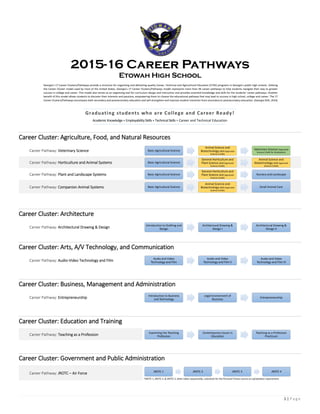 1 | P a g e
2015-16 Career Pathways
Etowah High School
Georgia’s 17 Career Clusters/Pathways provide a structure for organizing and delivering quality Career, Technical and Agricultural Education (CTAE) programs in Georgia’s public high schools. Utilizing
the Career Cluster model used by most of the United States, Georgia’s 17 Career Clusters/Pathways model represents more than 96 career pathways to help students navigate their way to greater
success in college and career. This model also serves as an organizing tool for curriculum design and instruction and provides essential knowledge and skills for the students’ career pathways. Another
benefit of this model allows students to discover their interests and passions, empowering them to choose the educational pathway that may lead to success in high school, college and career. The 17
Career Clusters/Pathways encompass both secondary and postsecondary education and will strengthen and improve student transition from secondary to postsecondary education. (Georgia DOE, 2014)
Graduating students who are College and Career Ready!
Academic Knowledge + Employability Skills + Technical Skills = Career and Technical Education
Career Cluster: Agriculture, Food, and Natural Resources
Career Pathway: Veterinary Science
Career Pathway: Horticulture and Animal Systems
Career Pathway: Plant and Landscape Systems
Career Pathway: Companion Animal Systems
Career Cluster: Architecture
Career Pathway: Architectural Drawing & Design
Career Cluster: Arts, A/V Technology, and Communication
Career Pathway: Audio-Video Technology and Film
Career Cluster: Business, Management and Administration
Career Pathway: Entrepreneurship
Career Cluster: Education and Training
Career Pathway: Teaching as a Profession
Career Cluster: Government and Public Administration
Career Pathway: JROTC – Air Force
*JROTC 1, JROTC 2, & JROTC 3, when taken sequentially, substitute for the Personal Fitness course as a graduation requirement.
Basic Agricultural Science
Animal Science and
Biotechnology (BOR Approved
Science Credit)
Veterinary Science (Approved
Science Credit for Graduation)
Basic Agricultural Science
General Horticulture and
Plant Science (BOR Approved
Science Credit)
Animal Science and
Biotechnology (BOR Approved
Science Credit)
Basic Agricultural Science
General Horticulture and
Plant Science (BOR Approved
Science Credit)
Nursery and Landscape
Basic Agricultural Science
Animal Science and
Biotechnology (BOR Approved
Science Credit)
Small Animal Care
Introduction to Drafting and
Design
Architectural Drawing &
Design I
Architectural Drawing &
Design II
Audio and Video
Technology and Film
Audio and Video
Technology and Film II
Audio and Video
Technology and Film III
Introduction to Business
and Technology
Legal Environment of
Business
Entrepreneurship
Examining the Teaching
Profession
Contemporary Issues in
Education
Teaching as a Profession
Practicum
JROTC 1 JROTC 2 JROTC 3 JROTC 4
 