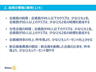 2. 会員の増強と維持(1/4)
• 会員数の純増：会員数が49人以下のクラブは、少なくとも1名、
会員数が50人以上のクラブは、少なくとも2名の純増を達成する
• 女性会員の純増：会員数が49人以下のクラブは、少なくとも1名、
会員数が50人以上のクラブは、少なくとも2名の純増を達成する
• 会員維持率の向上:昨年度より、少なくとも1パーセント向上させる
• 新会員推薦者の増加：新会員を推薦した会員の比率を、昨年
度より、少なくとも1パーセント増やす
 