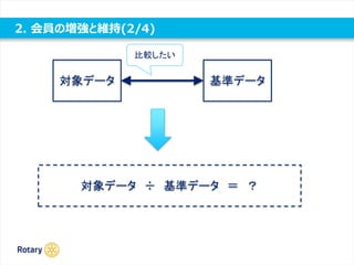 2. 会員の増強と維持(2/4)
基準データ対象データ
比較したい
対象データ ÷ 基準データ ＝ ？
 