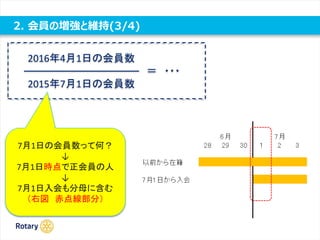 2. 会員の増強と維持(3/4)
2016年4月1日の会員数
＝ ・・・
2015年7月1日の会員数
7月1日の会員数って何？
↓
7月1日時点で正会員の人
↓
7月1日入会も分母に含む
（右図 赤点線部分）
 