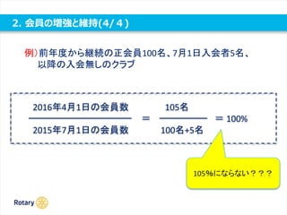 2. 会員の増強と維持(4/４)
2016年4月1日の会員数 105名
＝ ＝ 100%
2015年7月1日の会員数 100名+5名
105％にならない？？？
例）前年度から継続の正会員100名、7月1日入会者5名、
以降の入会無しのクラブ
 