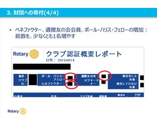 3. 財団への寄付(4/4)
• ベネファクター、遺贈友の会会員、ポール・ハリス・フェローの増加：
総数を、少なくとも1名増やす
 