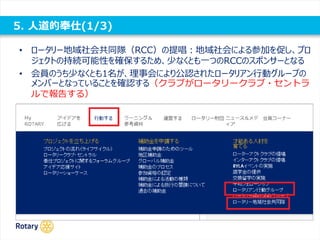 5. 人道的奉仕(1/3)
• ロータリー地域社会共同隊（RCC）の提唱：地域社会による参加を促し、プロ
ジェクトの持続可能性を確保するため、少なくとも一つのRCCのスポンサーとなる
• 会員のうち少なくとも1名が、理事会により公認されたロータリアン行動グループの
メンバーとなっていることを確認する（クラブがロータリークラブ・セントラ
ルで報告する）
 